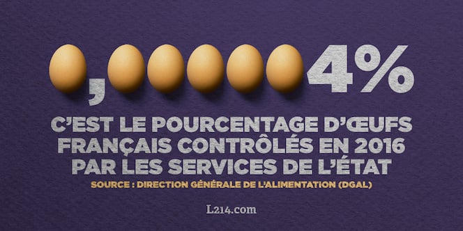 0,000004% c'est le pourcentage d'œufs contrôlés en 2016